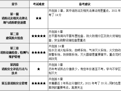 结构工程师基础考试分值分配结构工程师基础考试多少分及格