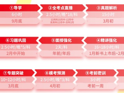 二级建造师培训机构排名,哪家机构的二级建造师培训好