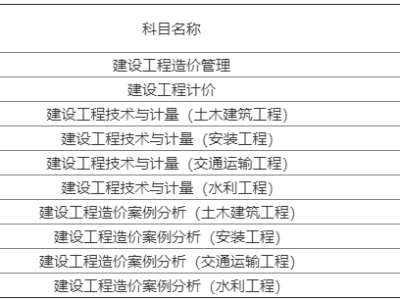 一级造价工程师工程计价各章分值,造价工程师工程计价
