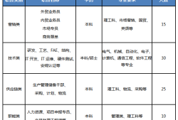 结构工程师属于研发岗结构工程师属于什么部门