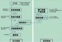 产品结构工程师发展的前景产品结构工程师发展的前景分析