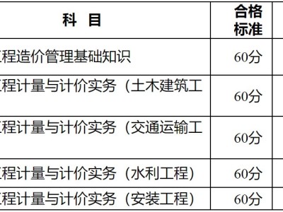 注册造价工程师考几门科目注册造价工程师难考