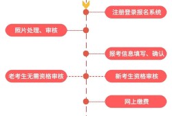 二级建造师报名专业,二级建造师报名专业职称怎么填