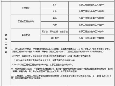 山东二级造价师报名时间和考试时间山东二级造价工程师考试时间