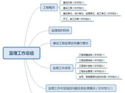 总监理工程师负责制,总监理工程师负责制的核心