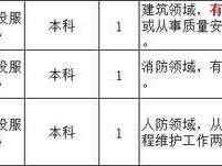 金华一二级建造师一建二建金华二级建造师招聘