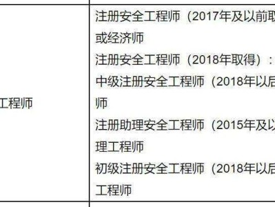 一级安全工程师和二级安全工程师的区别一级安全工程师