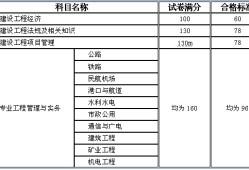 一级建造师机电类考试科目,一级建造师机电考试科目和多少道题