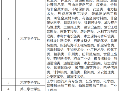 注册安全工程师报名官网,注册安全工程师报名官网初级