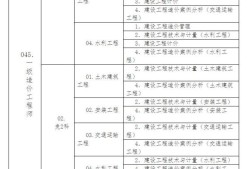 湖北造价工程师报名条件湖北省二级造价工程师报名条件