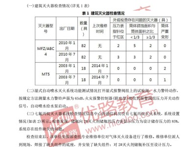 2015一级消防工程师答案2015一级消防工程师案例试卷答案