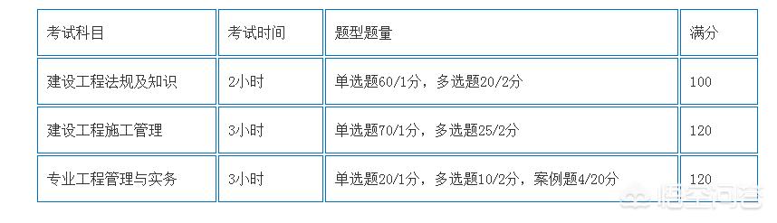 一建和二建的考试内容有什么区别？  第1张