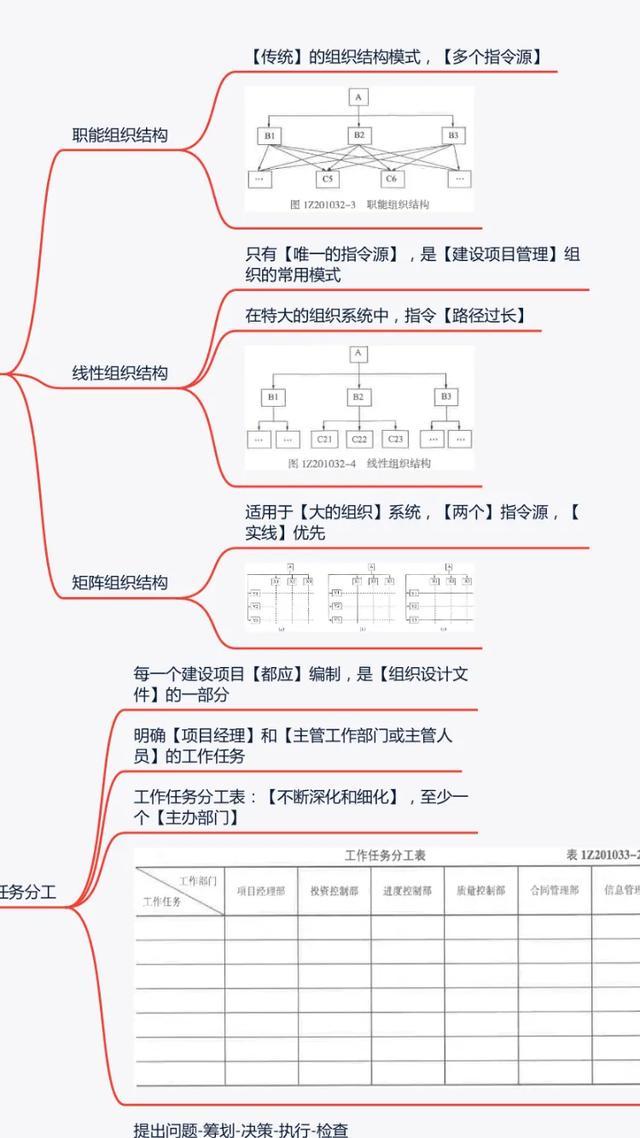 怎么考一级建造师？  第3张