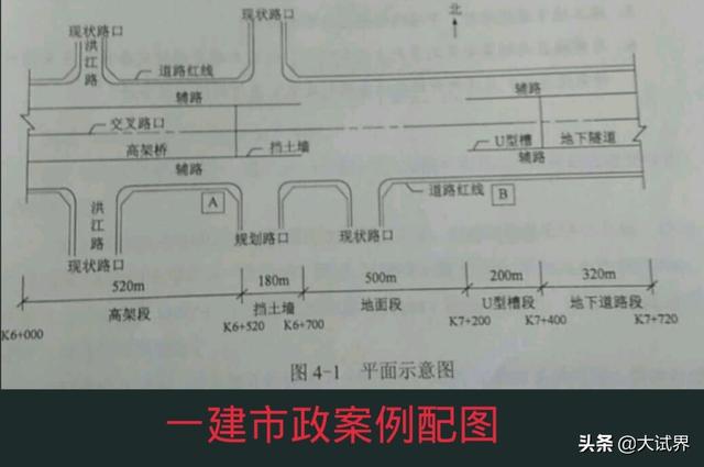 一级建造师和二级建造师有什么区别？考一建难吗？  第7张