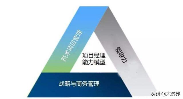 一级建造师和一级注册建造师到底有没有什么区别呢？  第3张