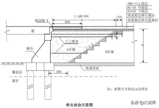 二建难吗？有何建议？  第5张