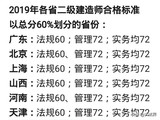 考二级建造师有用吗？一年大概能有多少收入？  第6张