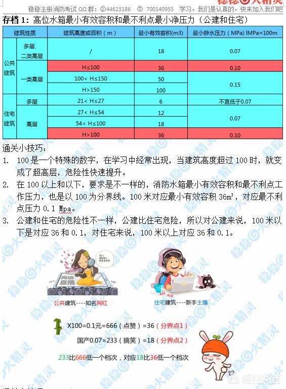 消防工程师资格证考试有哪些攻略？  第2张