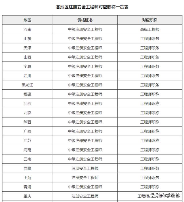 注册安全工程师没有用处为什么还有那么多人去考？  第1张