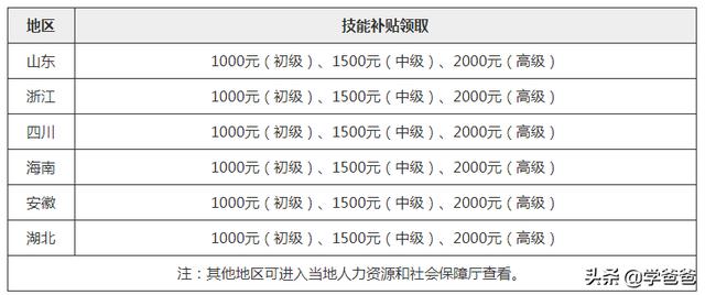 注册安全工程师没有用处为什么还有那么多人去考？  第3张