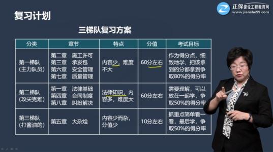 一级建造师一般需要复习多长时间？  第3张