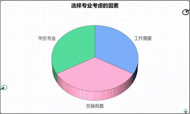 2022年二建还值得考试吗？是否需要全职备考？  第3张