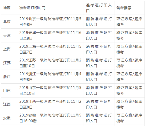 消防考试证书打印时间什么时候？要注意些什么？  第2张