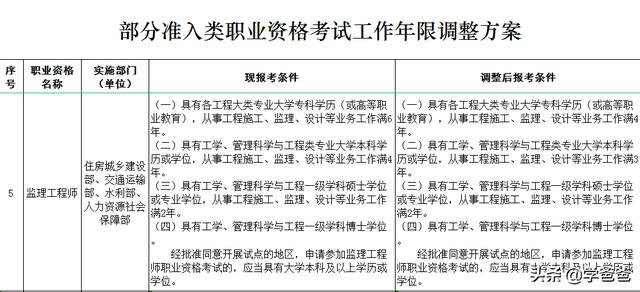 2022监理改革是怎么样的？  第1张