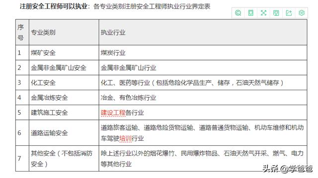 注册安全工程师（汽车行业的）工作量大吗？  第1张