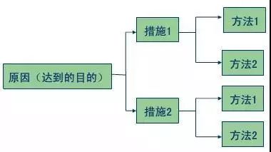 人、机、料、法、环，知识点全在这儿了！  第6张