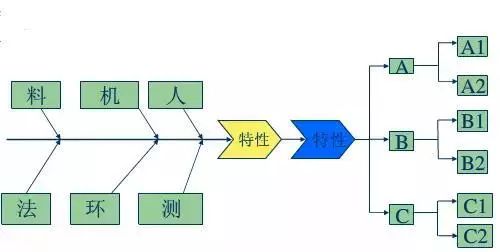 人、机、料、法、环，知识点全在这儿了！  第10张