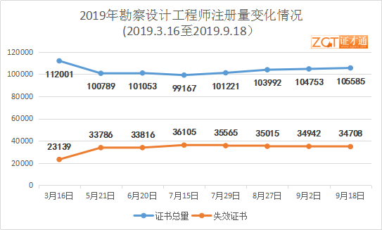 安徽省注册岩土工程师注销步骤,注册岩土工程师注销后多久能重新注册  第1张