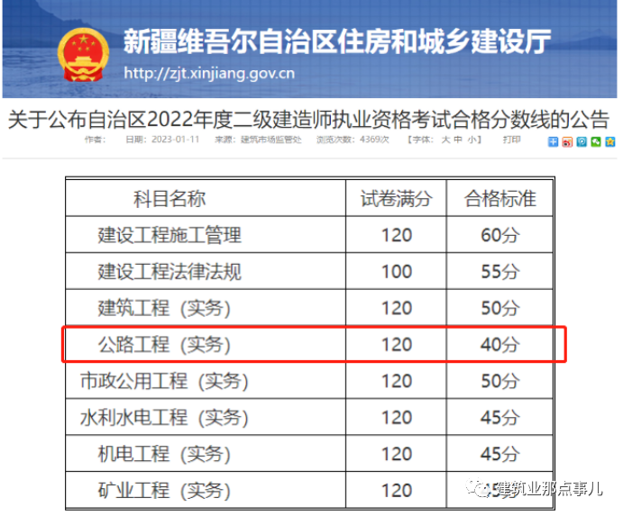 合格线终于公布了，实务37分合格！！  第2张