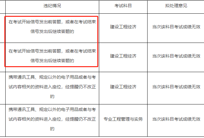 22年一建考试成绩无效首批名单公布！！  第3张