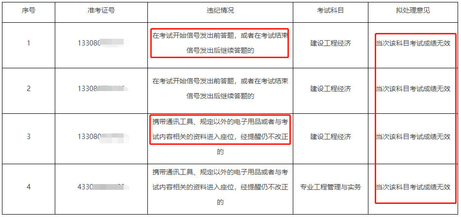 22年一建考试成绩无效首批名单公布！！  第9张