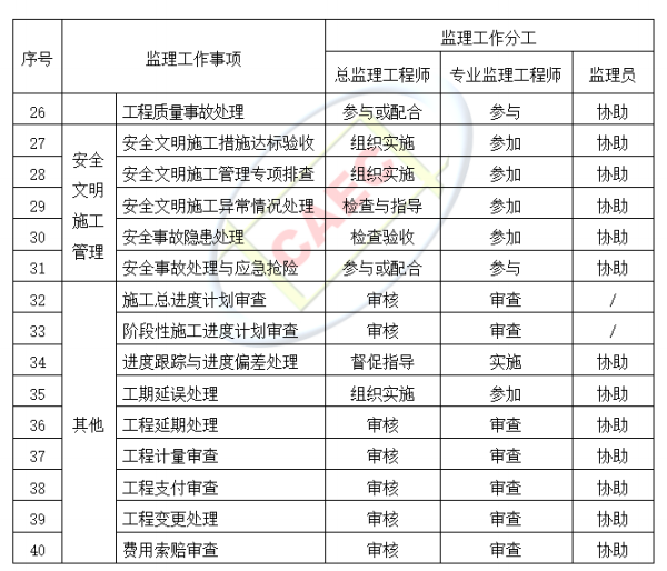 以后当总监要取得高级职称了  第24张