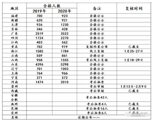 2018注册安全工程师通过率的简单介绍  第1张