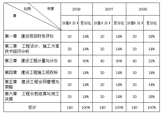 高级岩土工程师挂靠价格的简单介绍  第2张