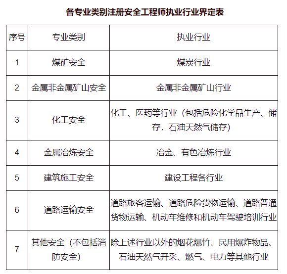 安全工程师报考费用多少,安全工程师报考费用  第2张