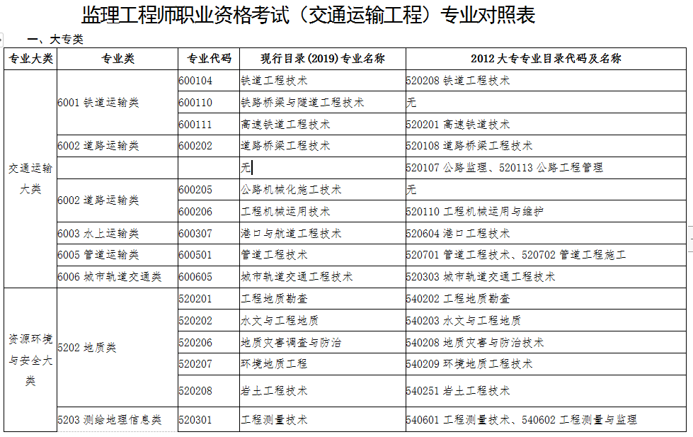 监理工程师转注册条件,监理工程师转注册条件规定  第1张