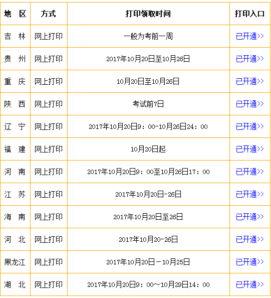 昆明安全工程师准考证打印时间查询昆明安全工程师准考证打印时间  第1张