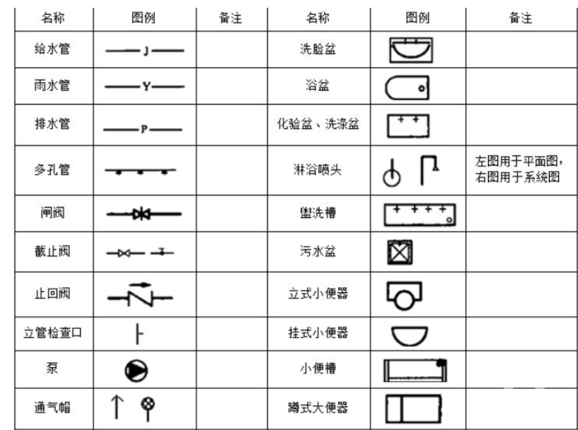 安装给排水图例,给排水图例  第2张