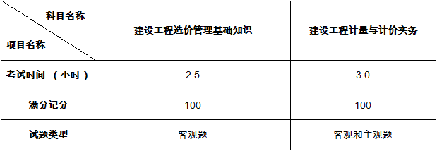 二级造价工程师考试要求高吗,二级造价工程师考试要求  第1张