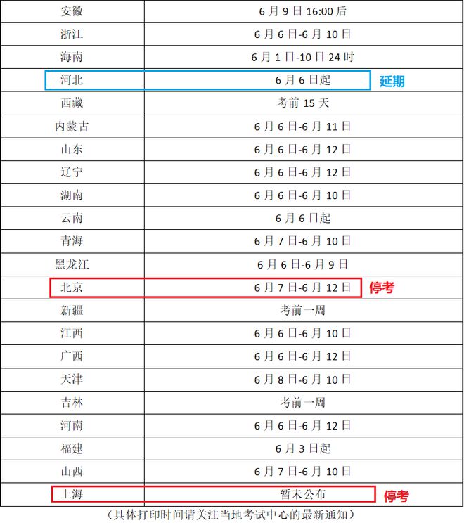 山西省二级建造师资格证书在哪里可以查?,山西二级建造师准考证打印地点  第2张