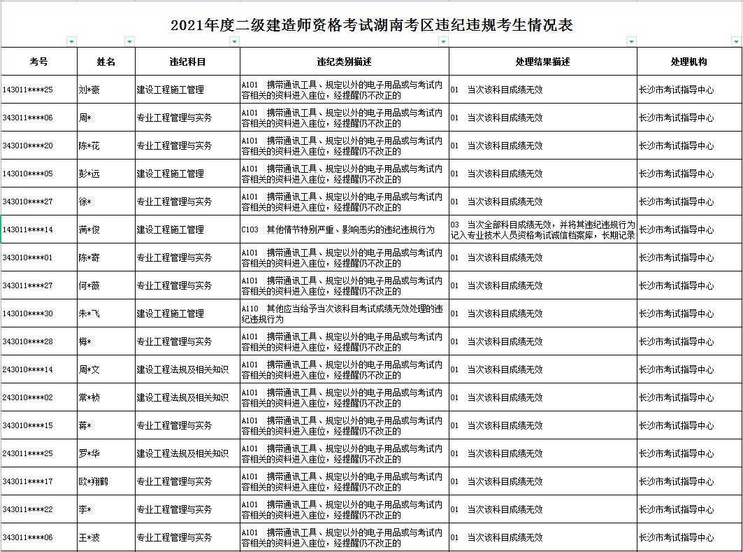 云南二级建造师报名官网入口云南二级建造师报名条件  第1张