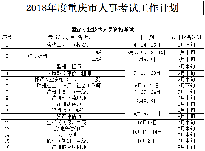 安徽结构工程师报名时间,安徽省注册结构工程师继续教育  第2张