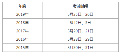 二级建造师历年考试时间二级建造师考试时间2020年  第1张