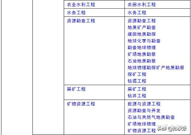 岩土工程师考试来源,岩土工程师考试来源有哪些  第1张