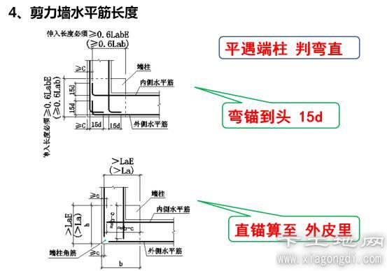 钢筋平法图集16g101钢筋平法图集  第1张