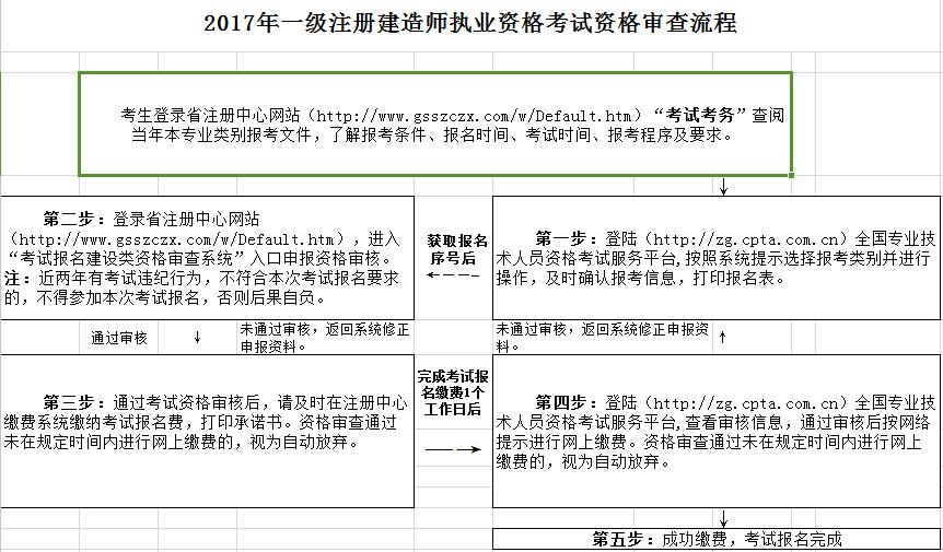 北京市一级建造师准考证打印时间,北京一级建造师准考证  第2张